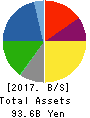 BEST DENKI CO.,LTD. Balance Sheet 2017年Feb期 BEST DENKI CO.,LTD. Balance Sheet 2017年2月期