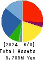 JAPAN POWER FASTENING CO.,LTD. Balance Sheet 2024年Dec期 JAPAN POWER FASTENING CO.,LTD. Balance Sheet 2024年12月期