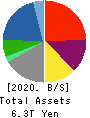 Marubeni Corporation Balance Sheet 2020年Mar期 Marubeni Corporation Balance Sheet 2020年3月期