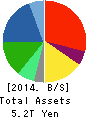 Panasonic Corporation Balance Sheet 2014年Mar期 Panasonic Corporation Balance Sheet 2014年3月期