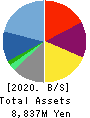 BuySell Technologies Co.,Ltd. Balance Sheet 2020年Dec期 BuySell Technologies Co.,Ltd. Balance Sheet 2020年12月期