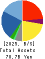 Wacom Co.,Ltd. Balance Sheet 2025年Mar期 Wacom Co.,Ltd. Balance Sheet 2025年3月期