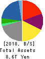 ITOCHU Corporation Balance Sheet 2018年Mar期 ITOCHU Corporation Balance Sheet 2018年3月期