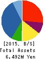 Meiki Co.,Ltd. Balance Sheet 2015年3月期