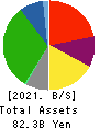 MrMax Holdings Ltd. Balance Sheet 2021年Feb期 MrMax Holdings Ltd. Balance Sheet 2021年2月期