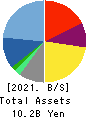 BuySell Technologies Co.,Ltd. Balance Sheet 2021年12月期