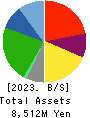 SEIGAKUSHA CO.,LTD. Balance Sheet 2023年Mar期 SEIGAKUSHA CO.,LTD. Balance Sheet 2023年3月期