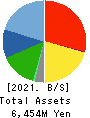 Ishii Food Co.,Ltd. Balance Sheet 2021年Mar期 Ishii Food Co.,Ltd. Balance Sheet 2021年3月期