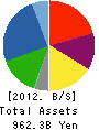 Yamaha Motor Co.,Ltd. Balance Sheet 2012年Dec期 Yamaha Motor Co.,Ltd. Balance Sheet 2012年12月期