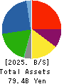 Watahan & Co.,Ltd. Balance Sheet 2025年3月期