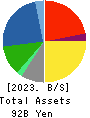 TOTECH CORPORATION Balance Sheet 2023年Mar期 TOTECH CORPORATION Balance Sheet 2023年3月期