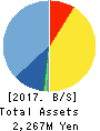 Trenders, Inc. Balance Sheet 2017年Mar期 Trenders, Inc. Balance Sheet 2017年3月期