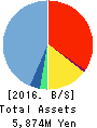 Billing System Corporation Balance Sheet 2016年Dec期 Billing System Corporation Balance Sheet 2016年12月期