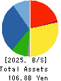 Foster Electric Company, Limited Balance Sheet 2025年Mar期 Foster Electric Company, Limited Balance Sheet 2025年3月期