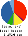 JAPAN PUBLICATIONS TRADING CO.,LTD. Balance Sheet 2019年Mar期 JAPAN PUBLICATIONS TRADING CO.,LTD. Balance Sheet 2019年3月期