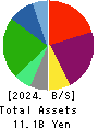 Living Platform,Ltd. Balance Sheet 2024年Mar期 Living Platform,Ltd. Balance Sheet 2024年3月期