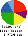 JESCO Holdings,Inc. Balance Sheet 2020年8月期
