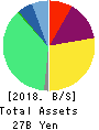 BayCurrent Consulting, Inc. Balance Sheet 2018年2月期