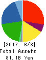 NIHON PLAST CO.,LTD. Balance Sheet 2017年Mar期 NIHON PLAST CO.,LTD. Balance Sheet 2017年3月期