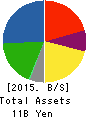 Torikizoku co.,ltd. Balance Sheet 2015年Jul期 Torikizoku co.,ltd. Balance Sheet 2015年7月期