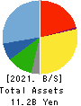 Yossix Holdings Co.,Ltd. Balance Sheet 2021年3月期