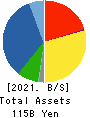 ORGANO CORPORATION Balance Sheet 2021年Mar期 ORGANO CORPORATION Balance Sheet 2021年3月期