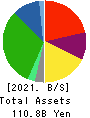 K.R.S.Corporation Balance Sheet 2021年11月期