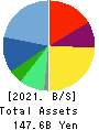 TOMY COMPANY,LTD. Balance Sheet 2021年Mar期 TOMY COMPANY,LTD. Balance Sheet 2021年3月期
