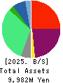 MINKABU THE INFONOID, Inc. Balance Sheet 2025年Mar期 MINKABU THE INFONOID, Inc. Balance Sheet 2025年3月期