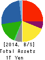 HINO MOTORS, LTD. Balance Sheet 2014年Mar期 HINO MOTORS, LTD. Balance Sheet 2014年3月期