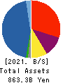 AIFUL CORPORATION Balance Sheet 2021年Mar期 AIFUL CORPORATION Balance Sheet 2021年3月期