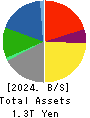 JX Advanced Metals Corporation Balance Sheet 2024年Mar期 JX Advanced Metals Corporation Balance Sheet 2024年3月期
