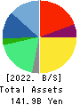 TechnoPro Holdings,Inc. Balance Sheet 2022年Jun期 TechnoPro Holdings,Inc. Balance Sheet 2022年6月期