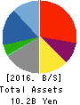 Nippon Computer Dynamics Co.,Ltd. Balance Sheet 2016年Mar期 Nippon Computer Dynamics Co.,Ltd. Balance Sheet 2016年3月期