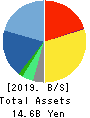 MAMEZOU HOLDINGS CO.,LTD. Balance Sheet 2019年Mar期 MAMEZOU HOLDINGS CO.,LTD. Balance Sheet 2019年3月期