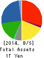 HINO MOTORS, LTD. Balance Sheet 2014年Mar期 HINO MOTORS, LTD. Balance Sheet 2014年3月期