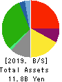 SHUEI YOBIKO Co.,Ltd. Balance Sheet 2019年Mar期 SHUEI YOBIKO Co.,Ltd. Balance Sheet 2019年3月期