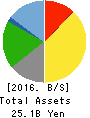 HIDAY HIDAKA Corp. Balance Sheet 2016年Feb期 HIDAY HIDAKA Corp. Balance Sheet 2016年2月期