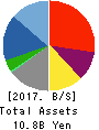 Nippon Computer Dynamics Co.,Ltd. Balance Sheet 2017年Mar期 Nippon Computer Dynamics Co.,Ltd. Balance Sheet 2017年3月期