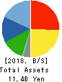 DN HOLDINGS CO.,LTD. Balance Sheet 2018年Jun期 DN HOLDINGS CO.,LTD. Balance Sheet 2018年6月期