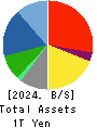 DAITO TRUST CONSTRUCTION CO.,LTD. Balance Sheet 2024年Mar期 DAITO TRUST CONSTRUCTION CO.,LTD. Balance Sheet 2024年3月期