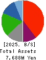 AP HOLDINGS CO.,LTD. Balance Sheet 2025年Mar期 AP HOLDINGS CO.,LTD. Balance Sheet 2025年3月期