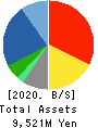 YE DIGITAL Corporation Balance Sheet 2020年2月期