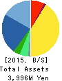 J-Stream Inc. Balance Sheet 2015年Mar期 J-Stream Inc. Balance Sheet 2015年3月期