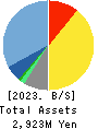 WITZ Corporation Balance Sheet 2023年8月期