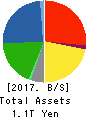 HINO MOTORS, LTD. Balance Sheet 2017年Mar期 HINO MOTORS, LTD. Balance Sheet 2017年3月期