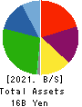C.S. LUMBER CO., INC Balance Sheet 2021年May期 C.S. LUMBER CO., INC Balance Sheet 2021年5月期