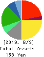 WASEDA ACADEMY CO.,LTD. Balance Sheet 2019年Mar期 WASEDA ACADEMY CO.,LTD. Balance Sheet 2019年3月期