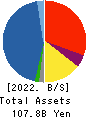 TOKYO ELECTRON DEVICE LIMITED Balance Sheet 2022年Mar期 TOKYO ELECTRON DEVICE LIMITED Balance Sheet 2022年3月期