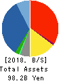 SEIKA CORPORATION Balance Sheet 2018年Mar期 SEIKA CORPORATION Balance Sheet 2018年3月期